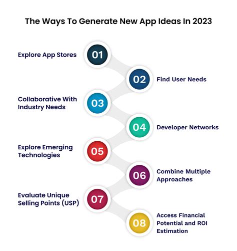 -3 Innovative Methods to Generate New Application Ideas