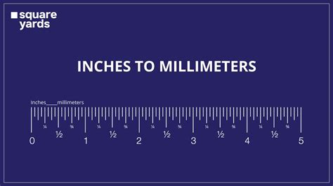 .01 inch to mm