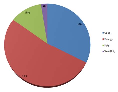 .1/78: Understanding the Power of a Percentage