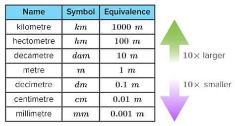 .1 cm to m