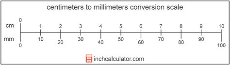 .1 cm to mm