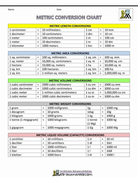 .1 cm to mm: A Comprehensive Guide to Metric Conversions