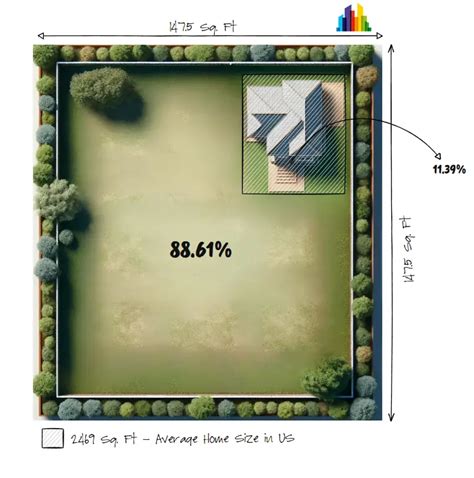 .2 Acres to Square Feet: Unlock the Conversion Secrets