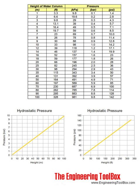 .2 Bar to PSI: A Comprehensive Conversion Guide for Accurate Pressure Measurements