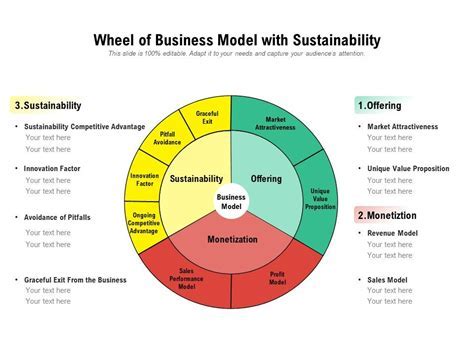 .3 x 500: Reinventing Business Models for a Sustainable Future