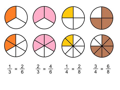 .6 as a fraction