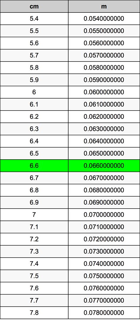 .6 cm to m