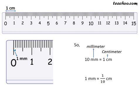 .6 cm to mm