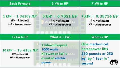 .75 kW to HP: A Comprehensive Guide