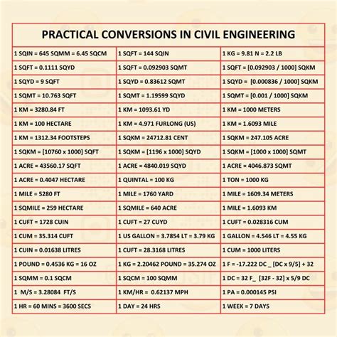 .8 in to mm: A Comprehensive Guide to Conversions and Practical Applications