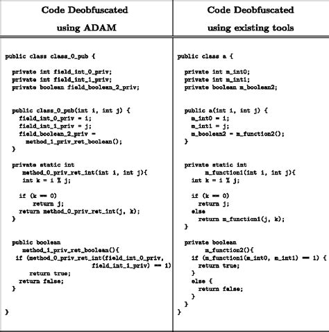 0: Overcoming Obfuscation