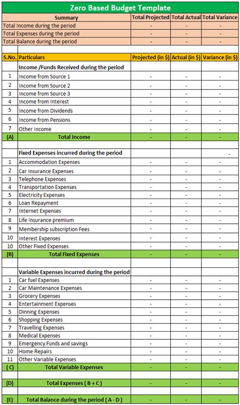 0 Based Budget Template