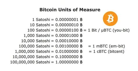 0.00000001 btc: The Untapped Potential of Bitcoin's Smallest Unit