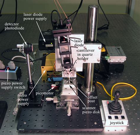 0.000008: A Microscopic Force with Macro Implications