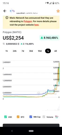 0.00003 BTC to USD: A Comprehensive Guide