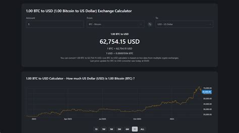 0.0001btc to usd