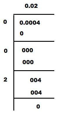 0.0004 as a square