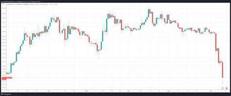 0.001 BNB to USD: A Comprehensive Analysis