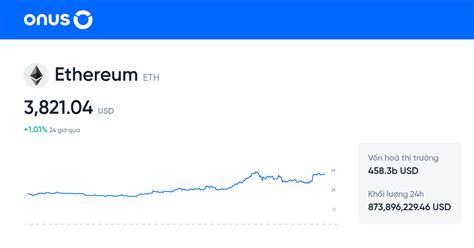 0.001 ETH to USD: Unveiling the Value of Small Transactions