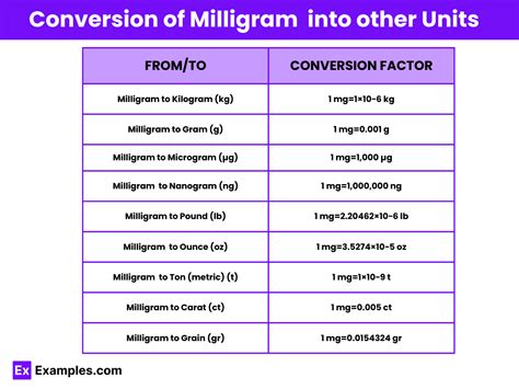 0.001 g in mg: A Comprehensive Guide