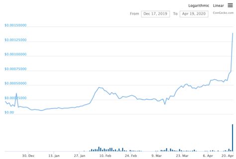 0.00148 btc to usd