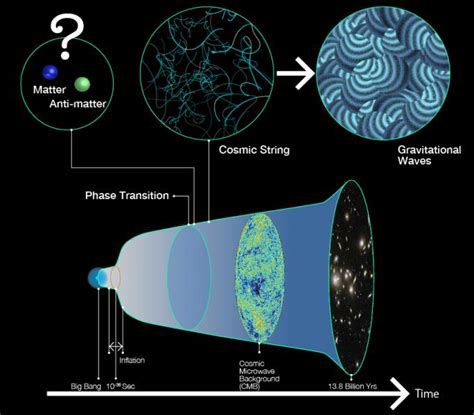 0.00156 ETH: A Microscopic Gateway to a Universe of Possibilities