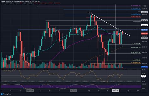 0.0017 BTC in USD: A Comprehensive Guide