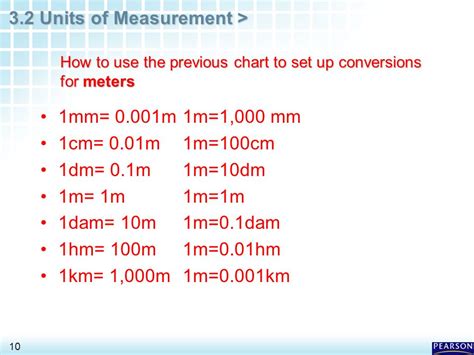 0.001m to mm: A Comprehensive Conversion Guide for Everyday Use