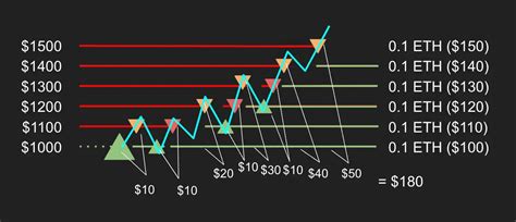 0.002 ETH to USD: Identifying Opportunities and Understanding the Market