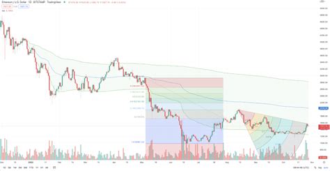 0.002 ETH to USD: Uncovering the Value behind the Cryptocurrency