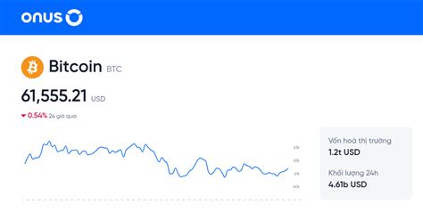 0.003 BTC to USD: Exploring the Value and Applications of Bitcoin