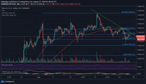 0.003 BTC to USD: Understanding the Conversion and Its Implications