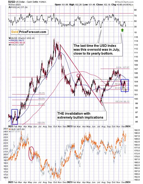 0.0037%: A Shockingly Small Percentage with Big Implications