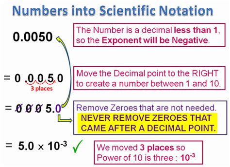 0.005 in scientific notation