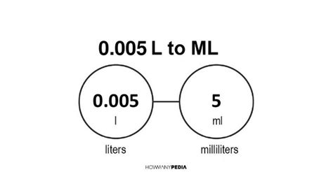 0.005 l to ml: A Comprehensive Guide