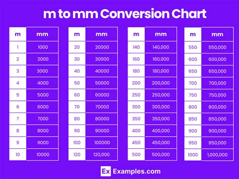 0.005 mm to m