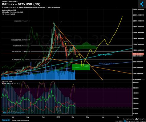 0.03 BTC to USD: Exploring the Value of Bitcoin