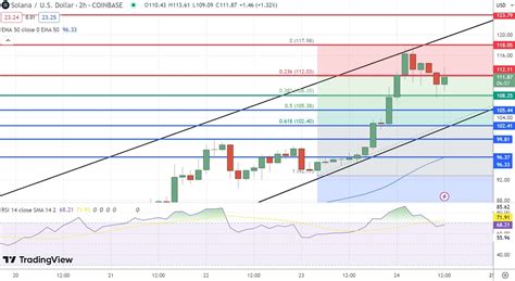 0.05 SOL to USD: A Comprehensive Guide to SOLana's Value