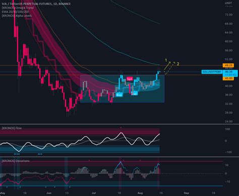 0.05 sol to usd