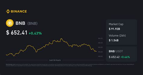 0.1 BNB to USD: Real-Time Conversion and Value Analysis