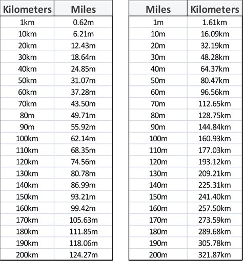 0.1 Miles to Feet: A Comprehensive Conversion Guide