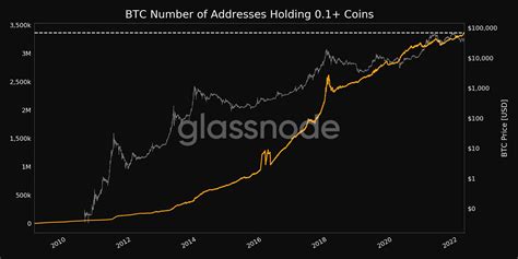 0.1 btc