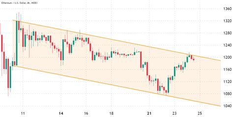 0.1 ether to usd