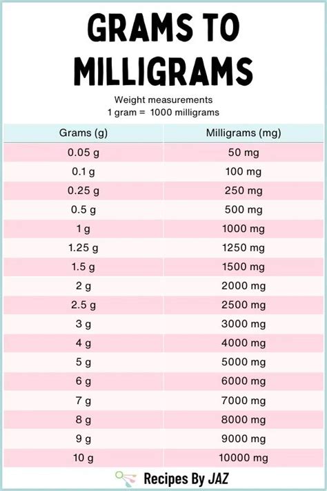 0.1 mcg to mg: A Comprehensive Guide to Unit Conversion