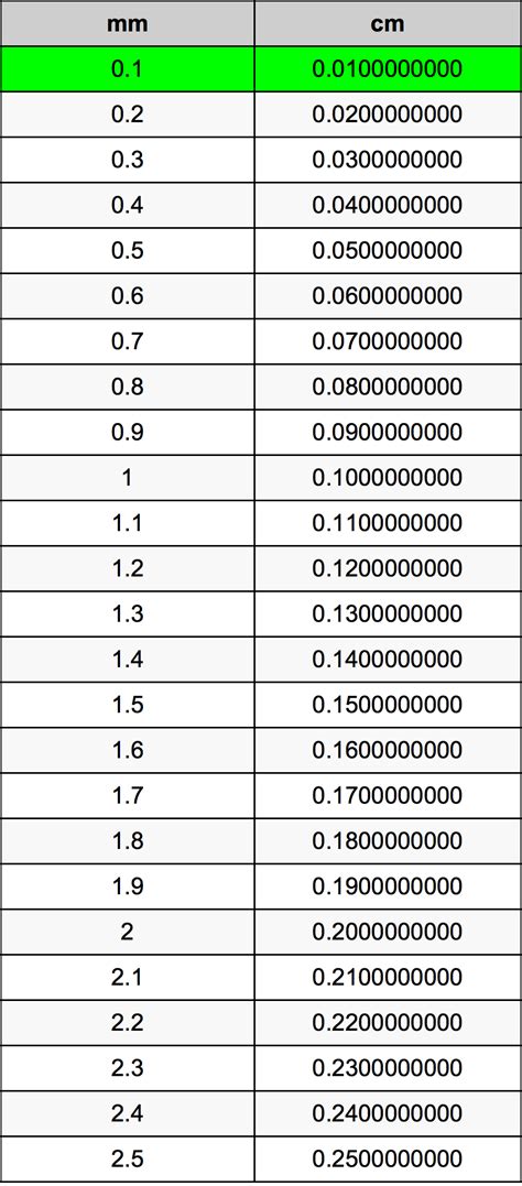 0.1 millimeters