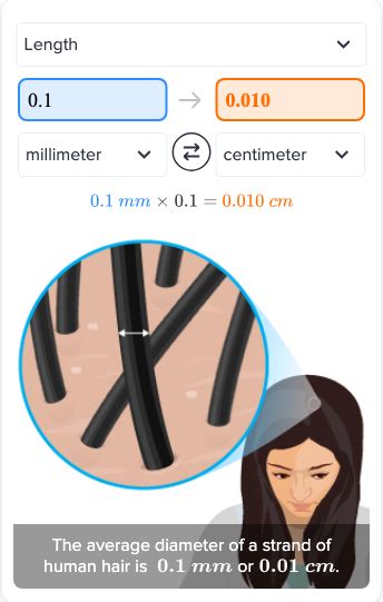 0.1 mm in cm