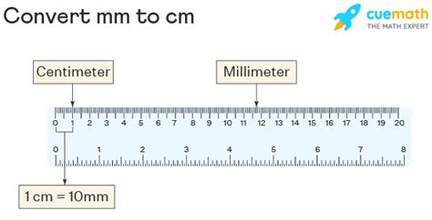 0.1 mm to cm