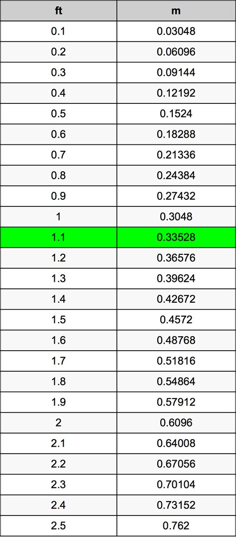 0.1 oz to g