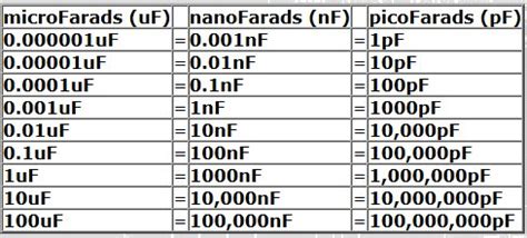 0.1 uf to f