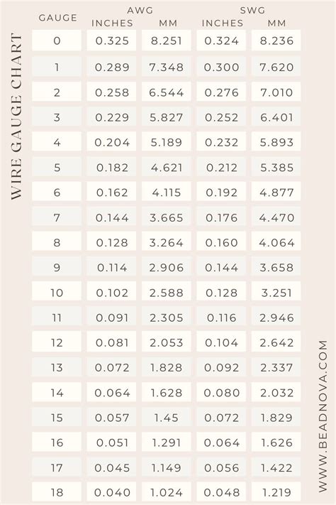 0.125 Inches to Millimeters: A Comprehensive Guide for Precise Conversions